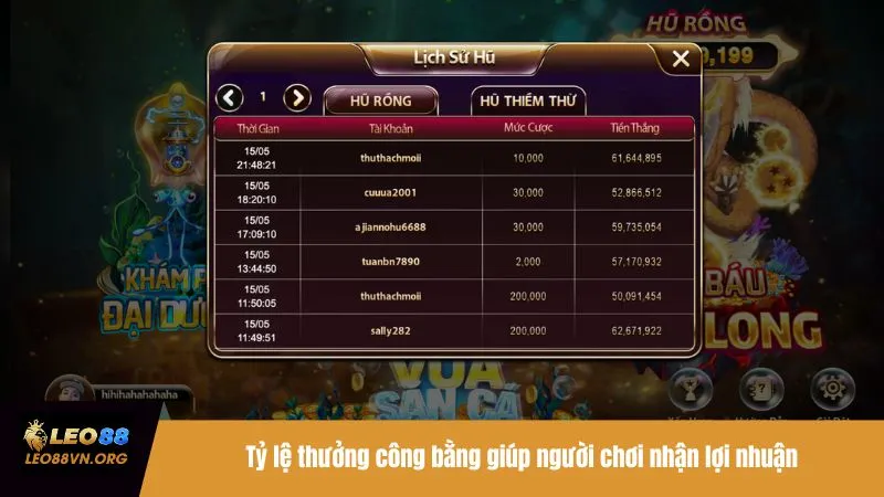 Tỷ lệ thưởng công bằng giúp người chơi nhận lợi nhuận