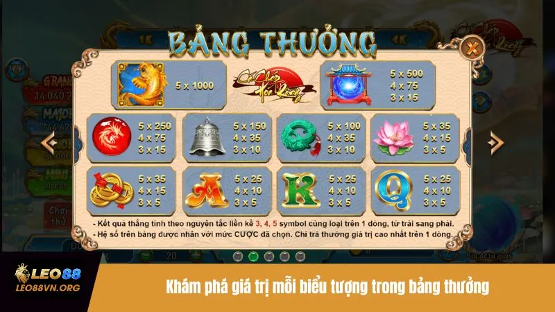 Khám phá giá trị mỗi biểu tượng trong bảng thưởng